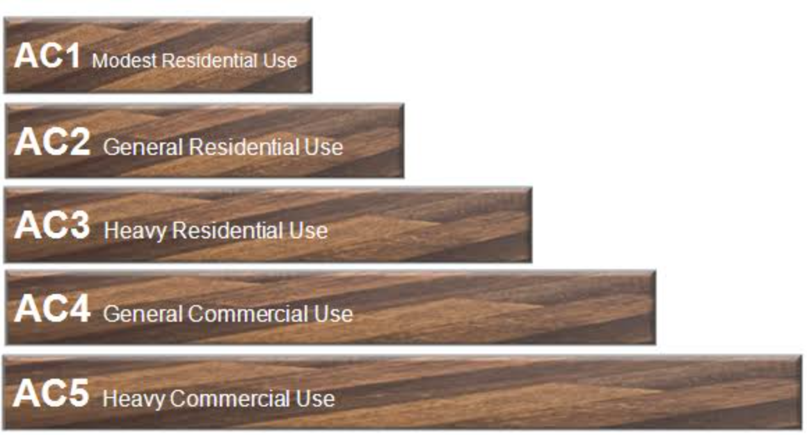Choosing Laminate Flooring For South African Homes And Renovation Projects 3 0ffe1b20 eaa3 404d b36b 092f8e4566be