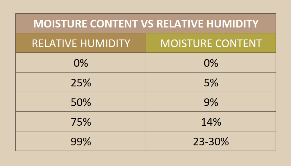 Moisture Content In Mdf: What Export Buyers Must Check 2 244a6e4b edc5 4928 b58d 12ff5fadf408