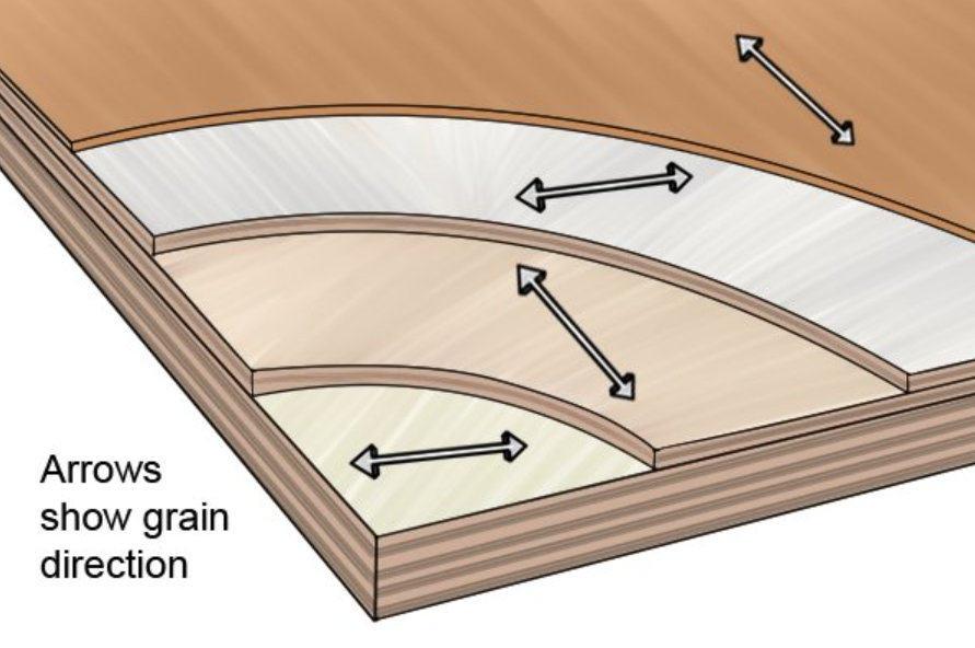 Plywood Layers Explained: Are more plys better in plywood?? 1 a1b35d02 fba6 4127 933c 1e4e1983099a