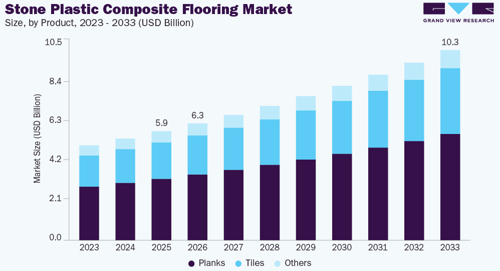 Brazil SPC Flooring Industry: Demand Trends & Commercial Opportunities 2 e43f6f5e d0cd 4b49 be1a 64ee79a44486