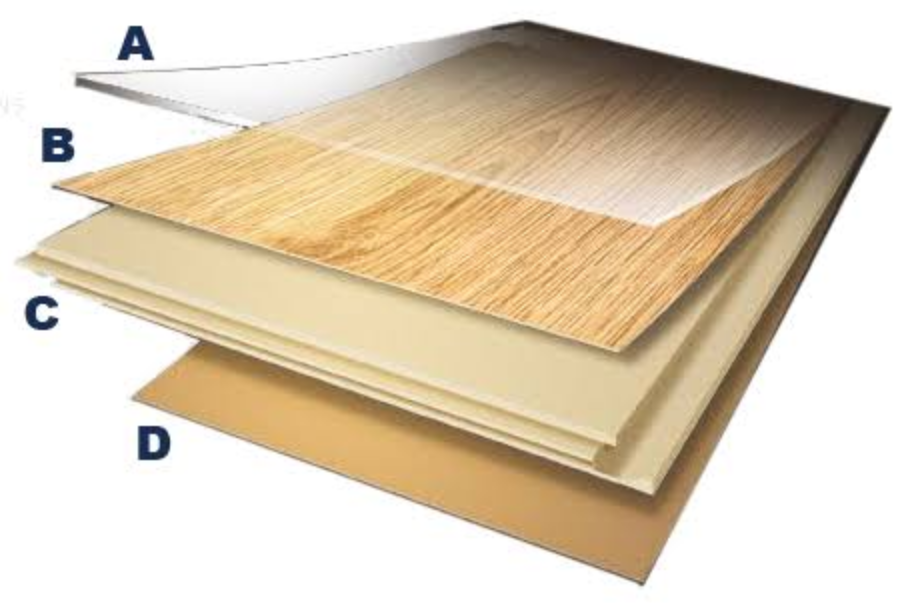 Choosing Laminate Flooring For South African Homes And Renovation Projects 1 f904efda 5f18 4f4e 9e2e 2bd884d52d83